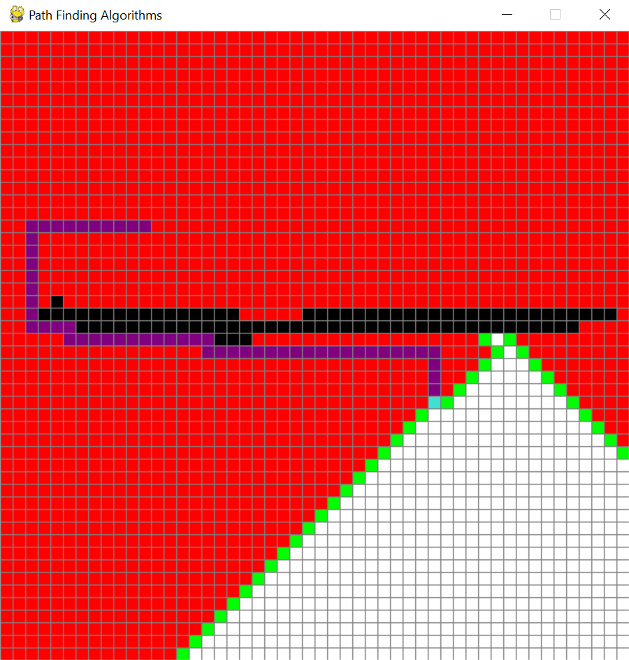 Fig. 2  Breadth-First Search